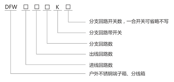 DFW 不銹鋼戶外端子箱、分線箱